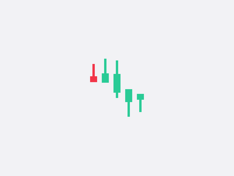 A static ERGODIC market-candle composition with green and red bars.